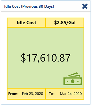 A screenshot from The Idle Cost Report